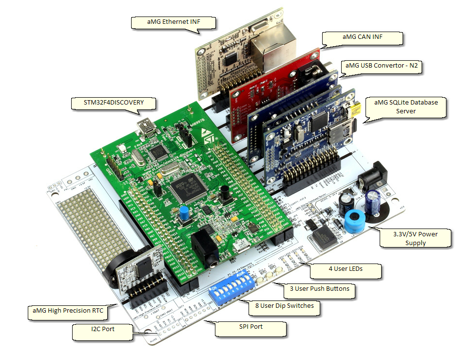 amg_f4connect2_diagram