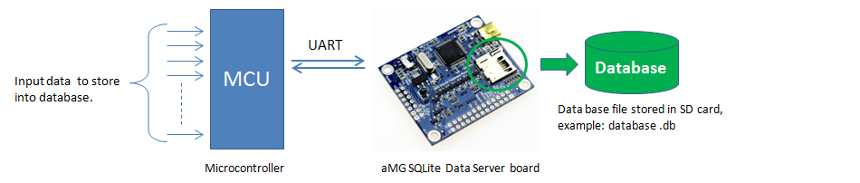 amgsqlite_overview_1