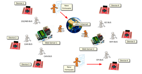 bootloader_concept_zoom50