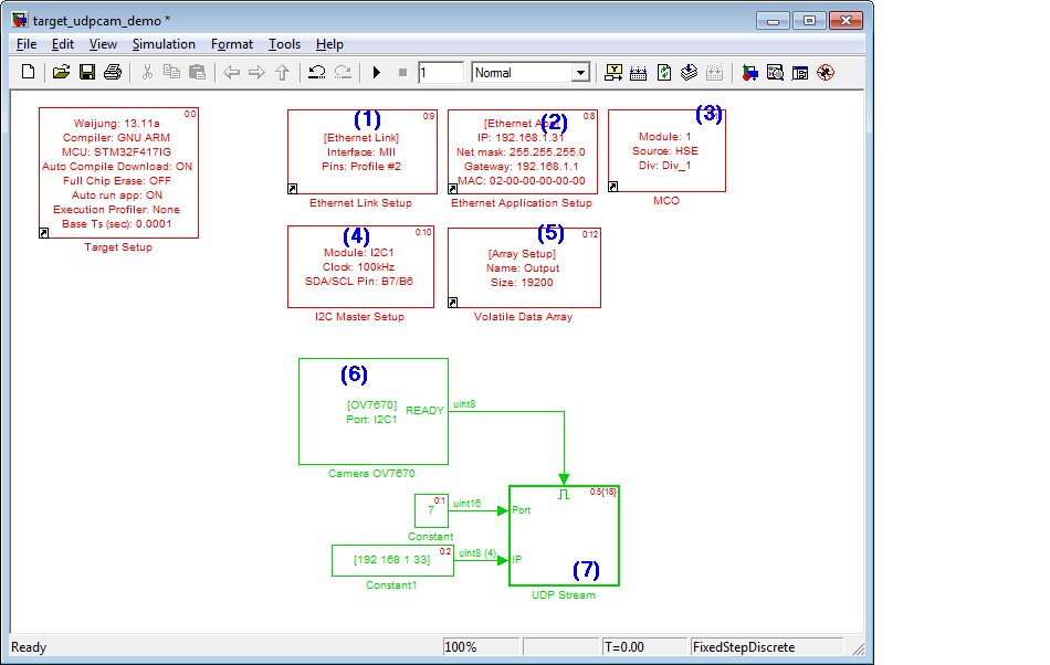 dcmi_demo_model