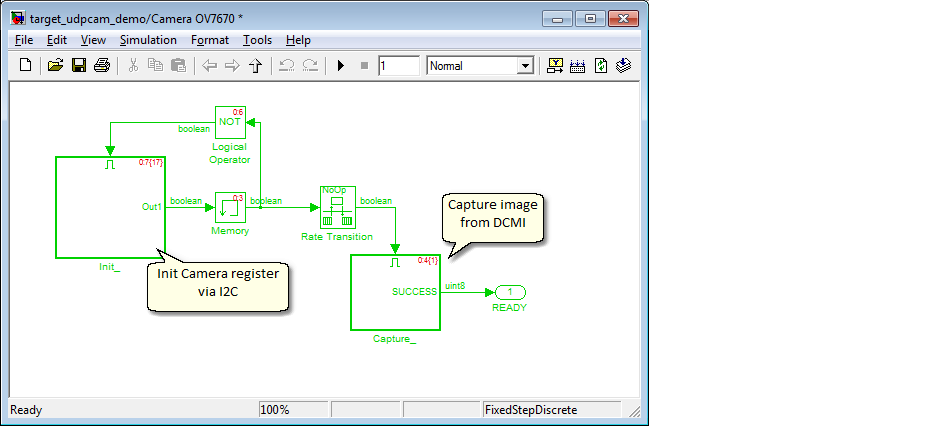 dcmi_demo_model2