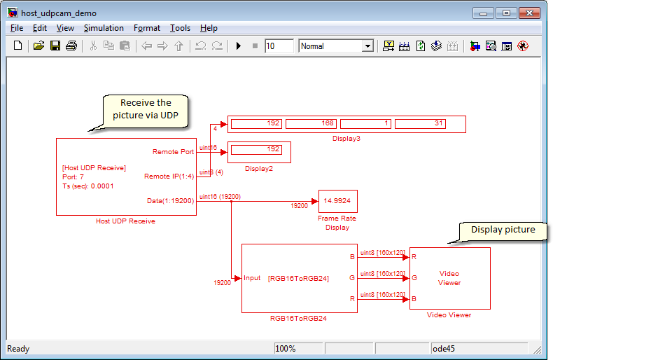 dcmi_demo_model4