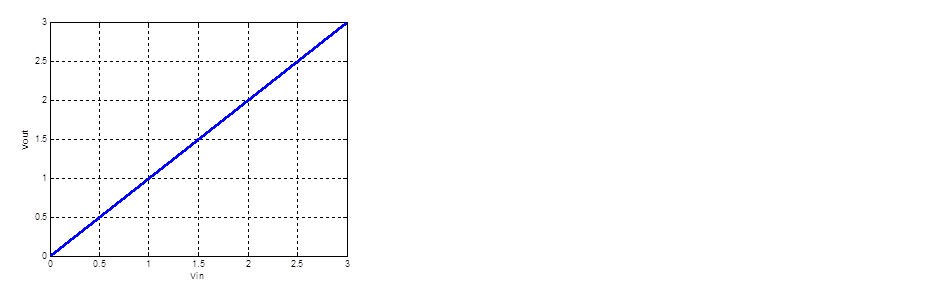 gain1_TFcurve