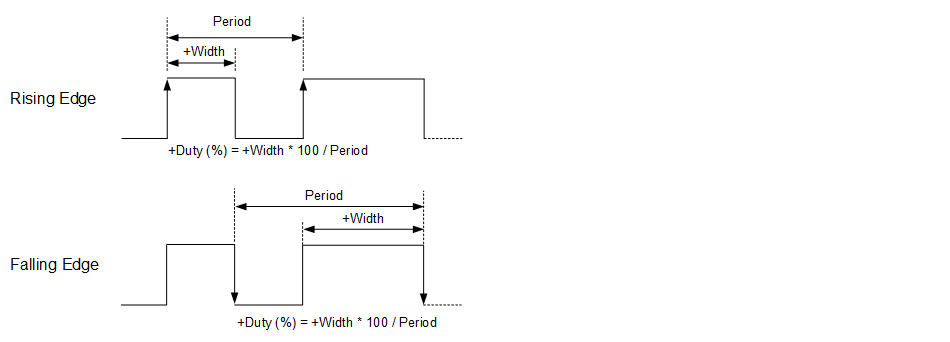 pwm_capture_diagram