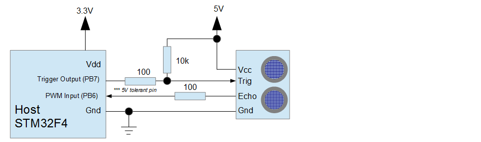 pwm_capture_hw1