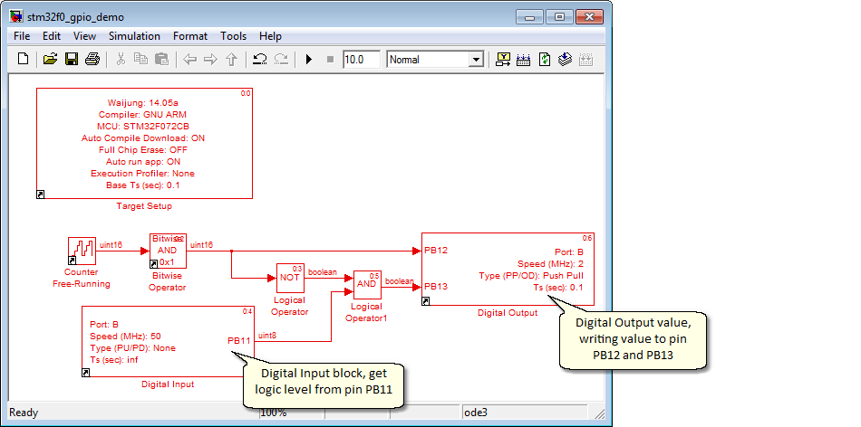 stm32f0_demo_digital_input_output_model