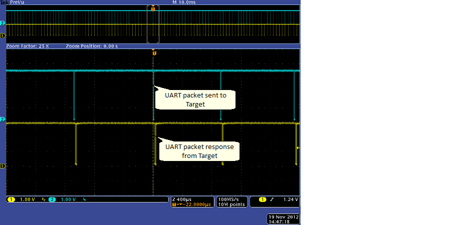 uart_hispeed_result2