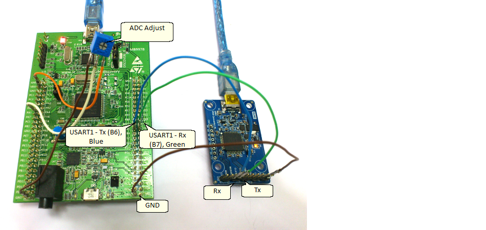 uart_hispeed_setup1