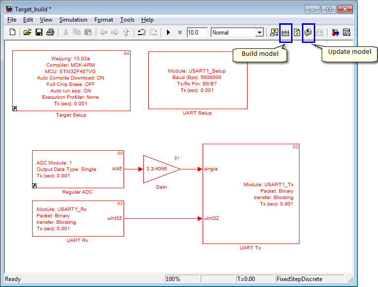 uart_hispeed_targetmodel