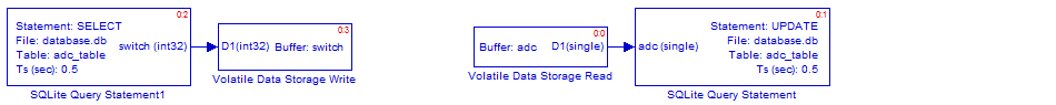 w2d_read_write_SQLite_db