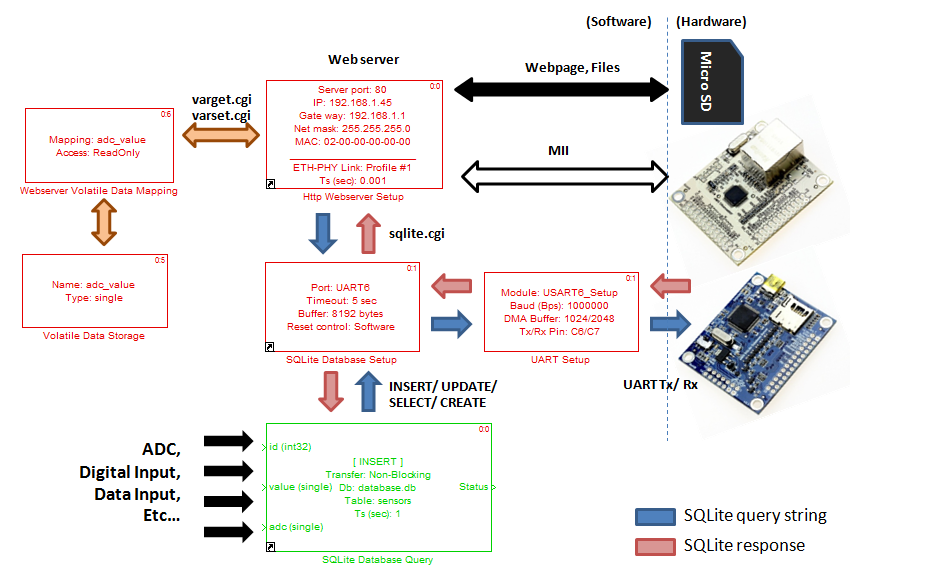 webserver_cgi_overview